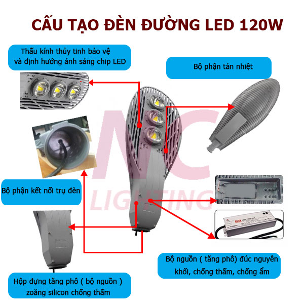 Đèn Led Cao Áp LNC-14 P=120W 8 Cấu tạo đèn đường led 120W