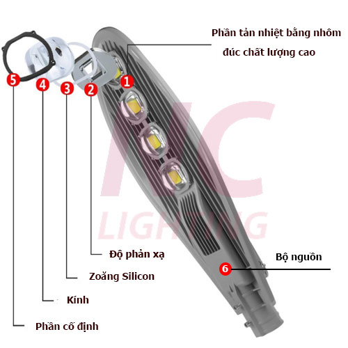 Đèn led cao áp 150w LNC-21 12 Cấu tạo đèn led cao áp 150W