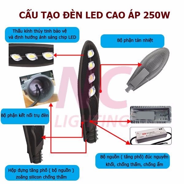 Bảng báo giá đèn led cao áp mới nhất 5 Cấu tạo đèn led cao áp 250W