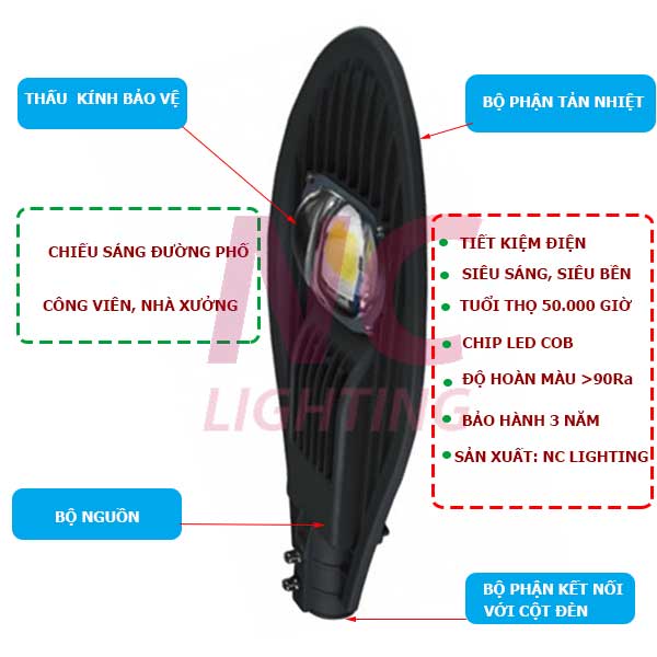 Đèn Led Cao Áp 50W LNC-10 10 Đặc điểm chi tiết và cấu tạo đèn led cao áp 50W