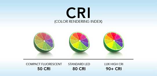 Nên sử dụng đèn Led ánh sáng vàng hay trắng tốt cho mắt 6 chỉ số hoàn màu CRI