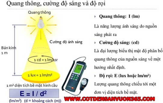 Đèn led là gì? Cường độ ánh sáng của đèn led 4 Quang thông và cường độ sáng đèn led