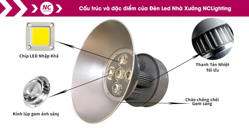Đèn Led Nhà Xưởng XNC-15 P=250W 8 den led nhà xưởng 250w