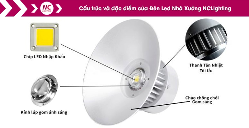 Báo giá đèn LED nhà xưởng tại Thái Bình mới nhất 2 den led nhà xưởng 50w