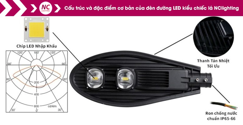 Tìm hiểu đèn đường led 100W giá bao nhiêu tiền? 7 Đặc điểm cấu tạo của đèn đường led 100w