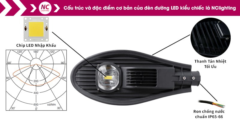 Báo giá đèn đường led 50W rẻ nhất 6 Đặc điểm cơ bản của đèn đường led 50W