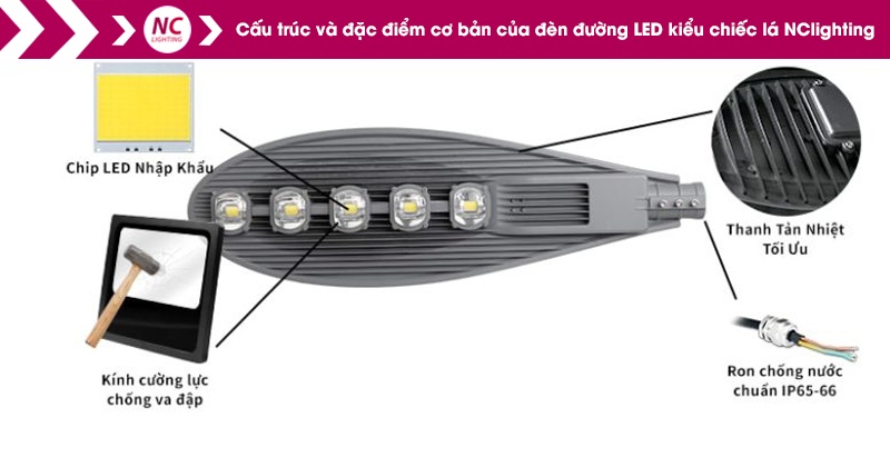 Tìm hiểu đèn cao áp 250w giá bao nhiêu tiền? 2 san-pham-den-duong-led-Daxinco-kieu-chiec-la